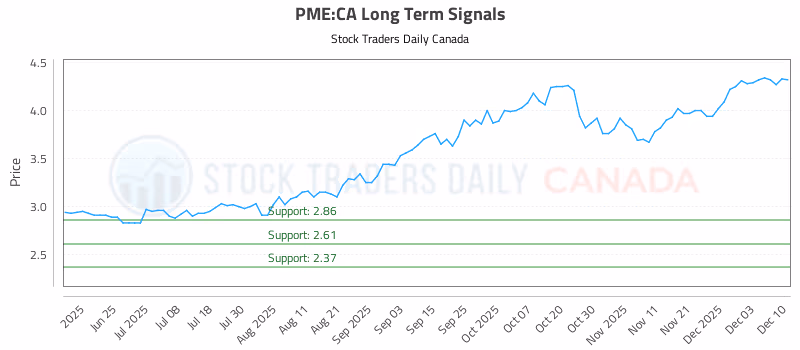 Stock Chart for PME:CA