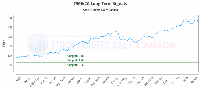 Stock Chart for PME:CA
