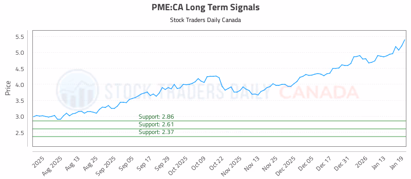 Stock Chart for PME:CA