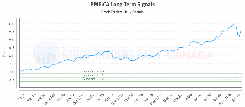 Stock Chart for PME:CA
