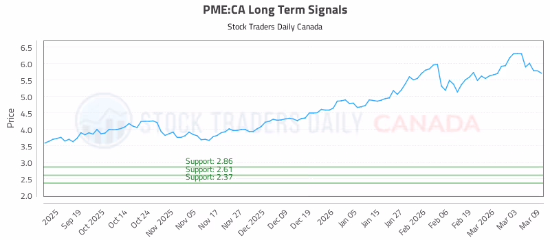 Stock Chart for PME:CA