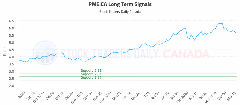Stock Chart for PME:CA
