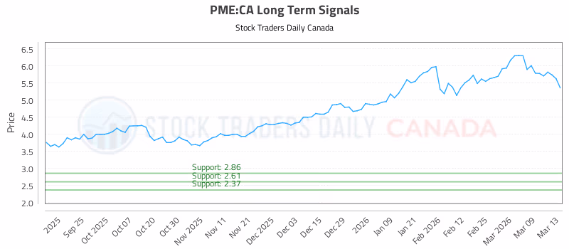 Stock Chart for PME:CA