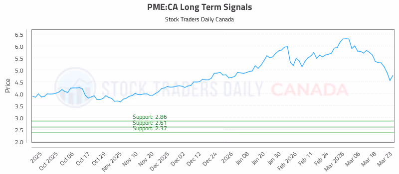 Stock Chart for PME:CA