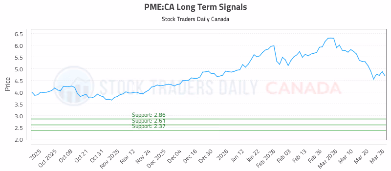 Stock Chart for PME:CA