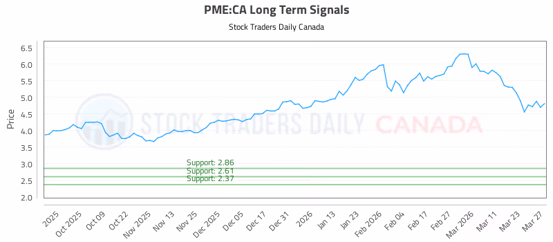 Stock Chart for PME:CA