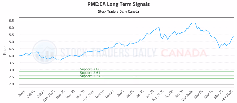 Stock Chart for PME:CA