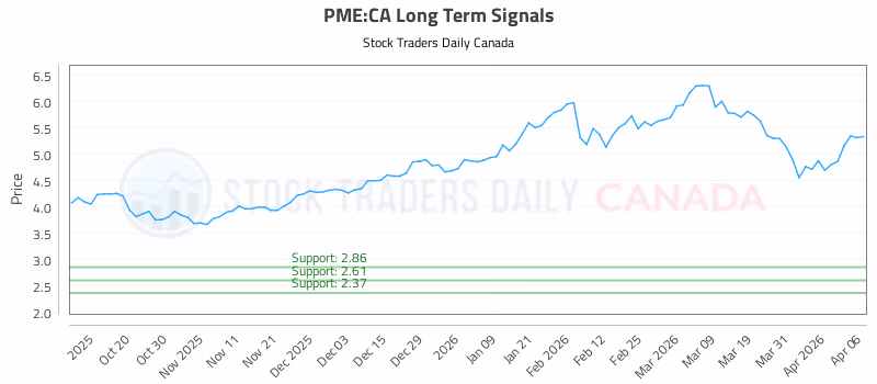 Stock Chart for PME:CA