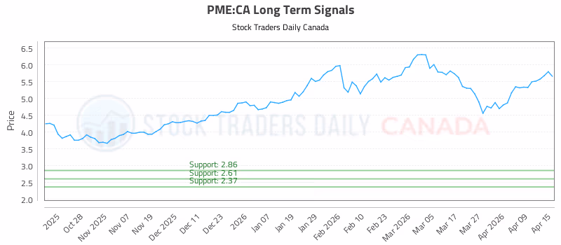 Stock Chart for PME:CA