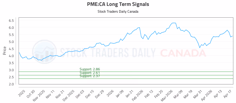 Stock Chart for PME:CA