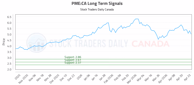 Stock Chart for PME:CA