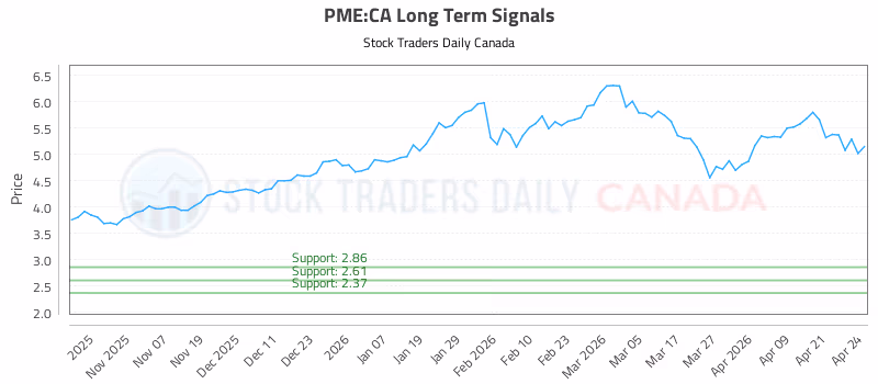 Stock Chart for PME:CA