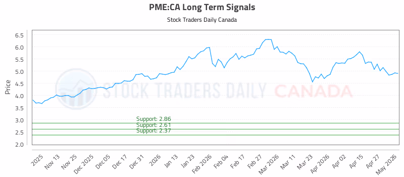 Stock Chart for PME:CA