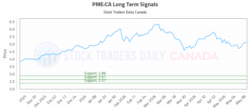 Stock Chart for PME:CA