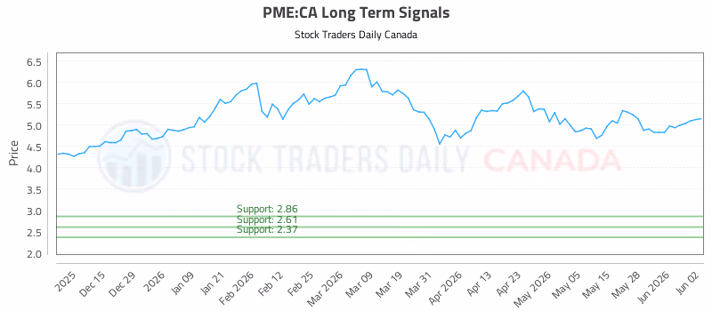 Stock Chart for PME:CA