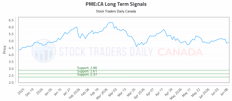 Stock Chart for PME:CA