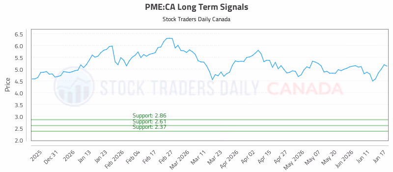 Stock Chart for PME:CA
