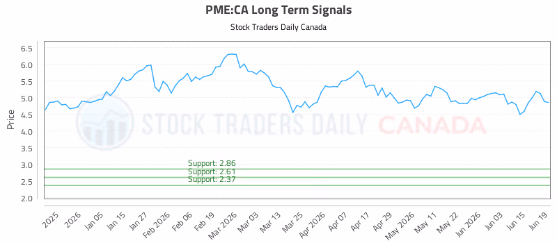 Stock Chart for PME:CA