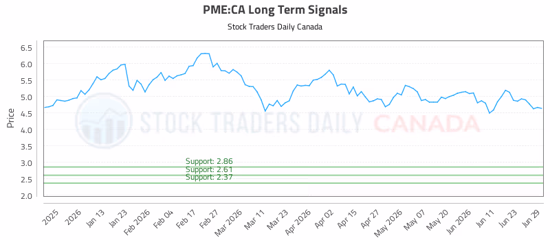 Stock Chart for PME:CA