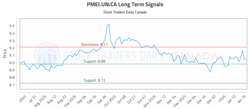 Stock Chart for PMEI.UN:CA