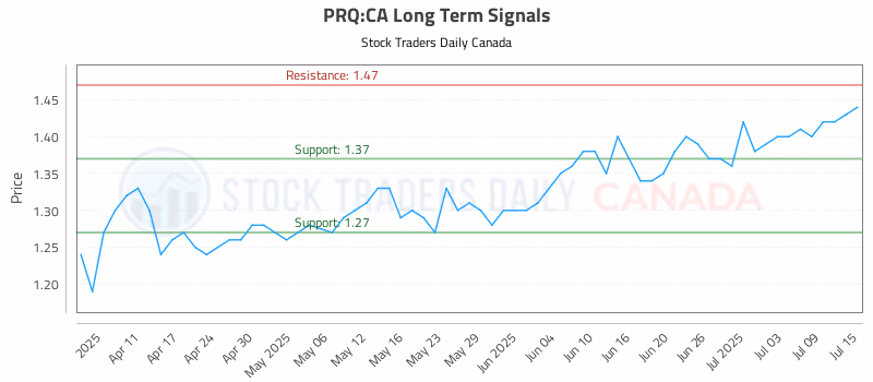 Stock Chart for PRQ:CA