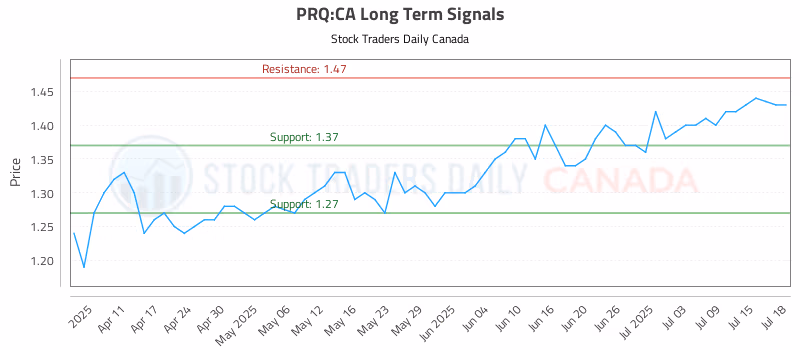 Stock Chart for PRQ:CA