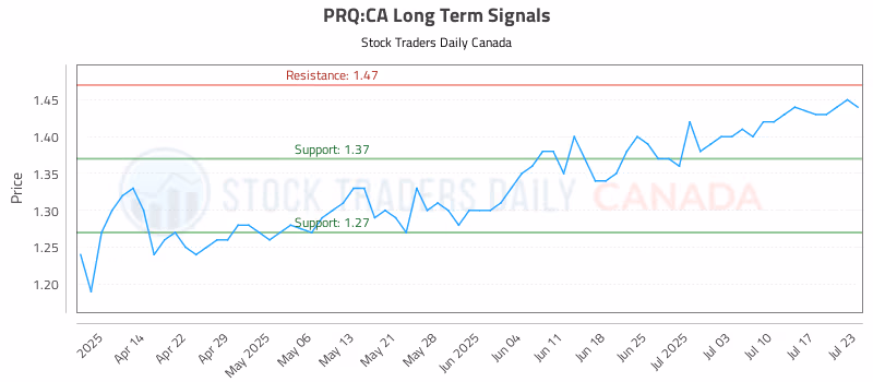 Stock Chart for PRQ:CA