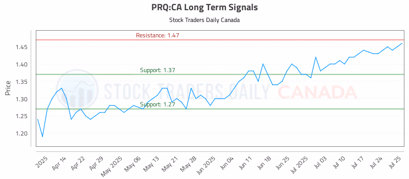 Stock Chart for PRQ:CA