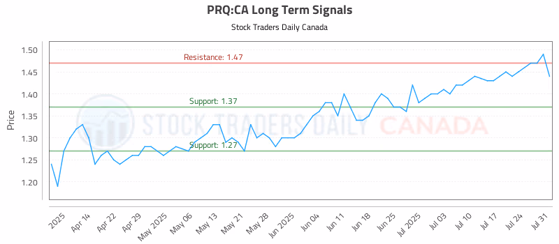 Stock Chart for PRQ:CA