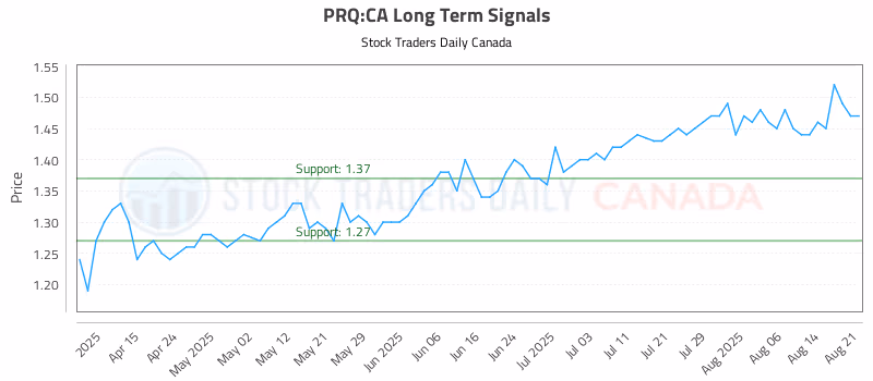 Stock Chart for PRQ:CA