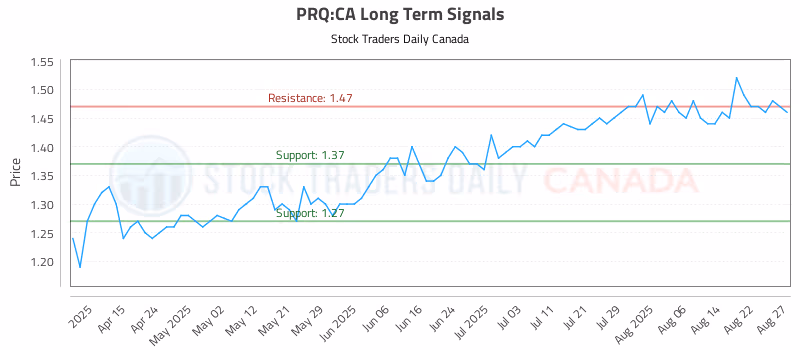 Stock Chart for PRQ:CA