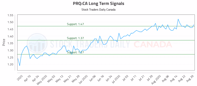 Stock Chart for PRQ:CA