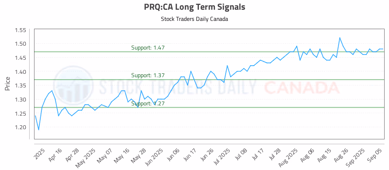Stock Chart for PRQ:CA