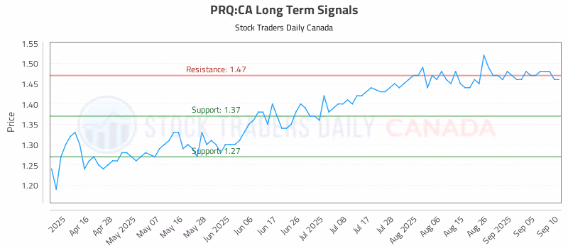 Stock Chart for PRQ:CA