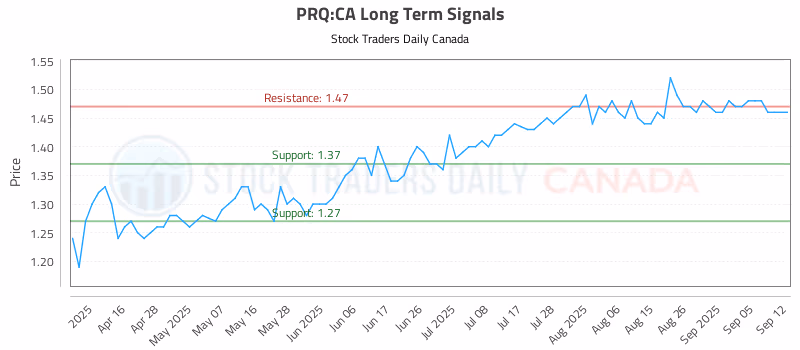 Stock Chart for PRQ:CA