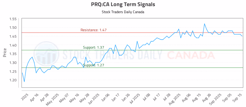 Stock Chart for PRQ:CA