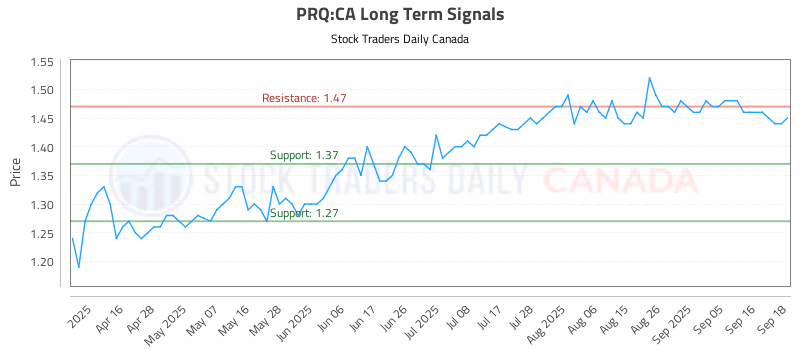 Stock Chart for PRQ:CA