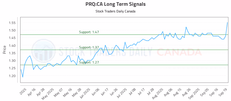 Stock Chart for PRQ:CA