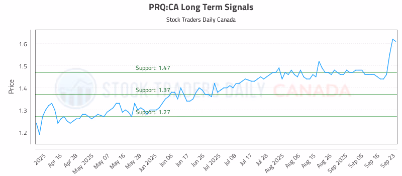 Stock Chart for PRQ:CA