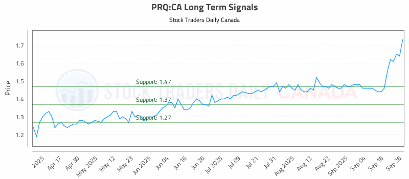 Stock Chart for PRQ:CA