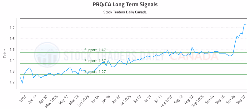 Stock Chart for PRQ:CA