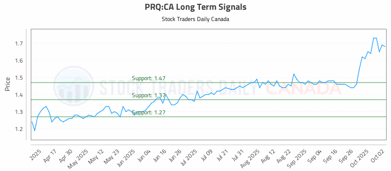 Stock Chart for PRQ:CA