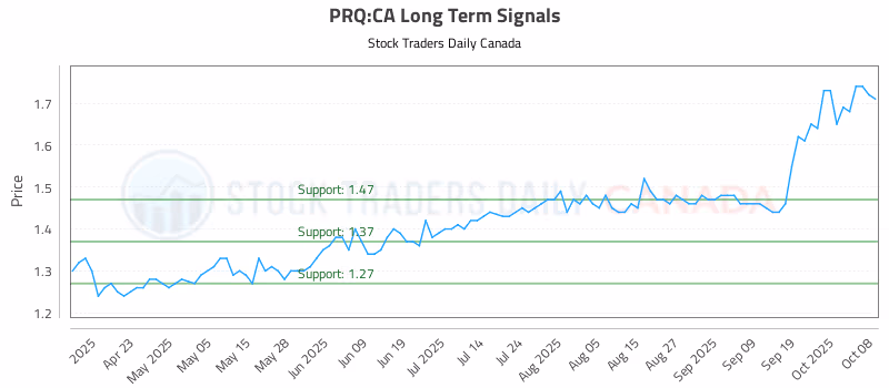 Stock Chart for PRQ:CA