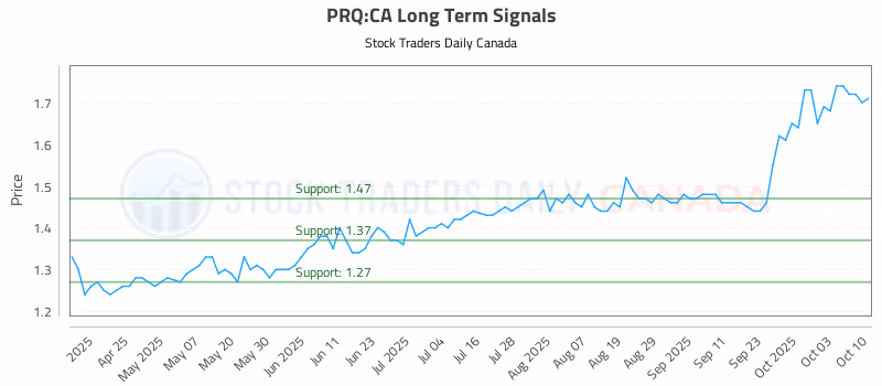 Stock Chart for PRQ:CA