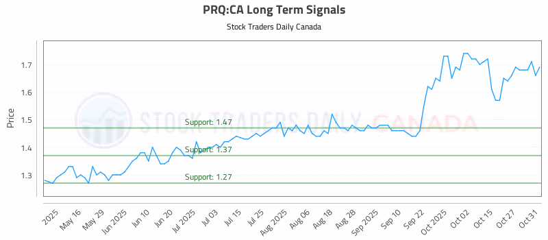 Stock Chart for PRQ:CA