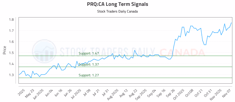 Stock Chart for PRQ:CA