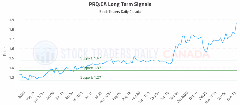 Stock Chart for PRQ:CA