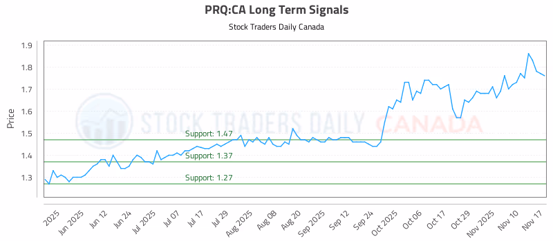 Stock Chart for PRQ:CA
