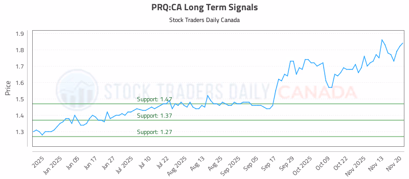 Stock Chart for PRQ:CA
