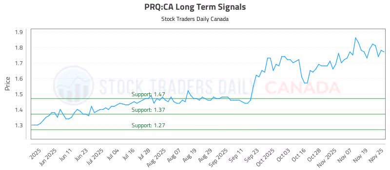 Stock Chart for PRQ:CA
